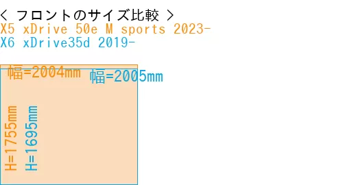 #X5 xDrive 50e M sports 2023- + X6 xDrive35d 2019-